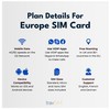 travSIM SIM card Europe, 12 GB data at 4G/5G speed,