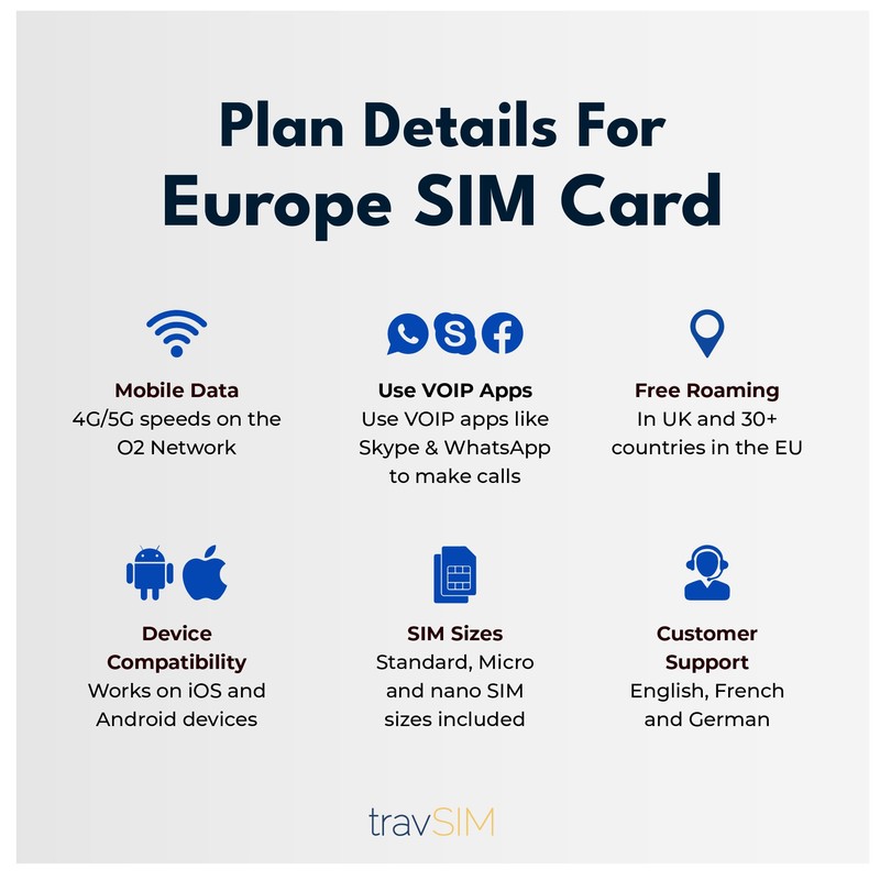 travSIM SIM card Europe, 12 GB data at 4G/5G speed,