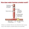 Watflow Water Hammer Arrestor 3/4"GHT Thread - Air Hammer Arrestor