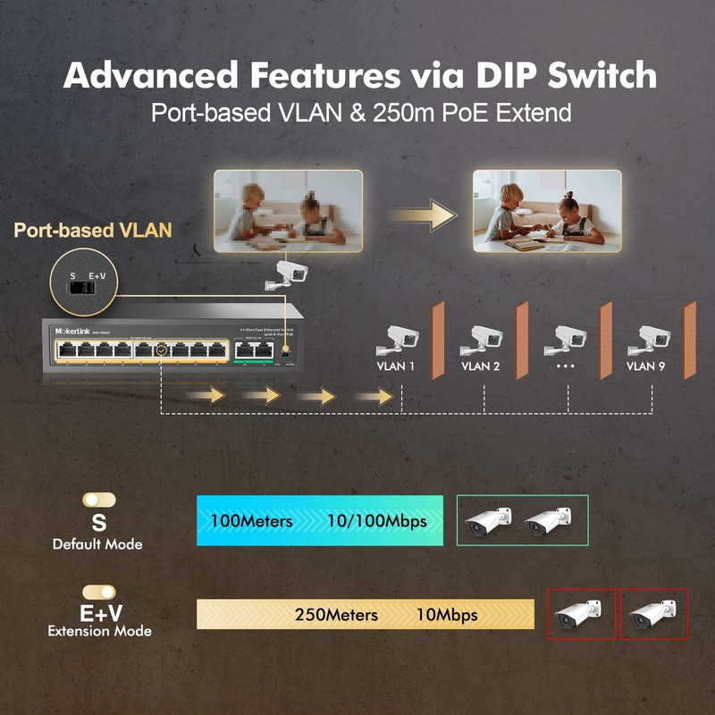 MokerLink 11 Port Switch: 9 PoE+ Ports, 2 Fast Ethernet