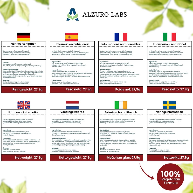 Alzuro Labs Dandelion Root 5,000mg Equivalent | Maximum Strength 250mg