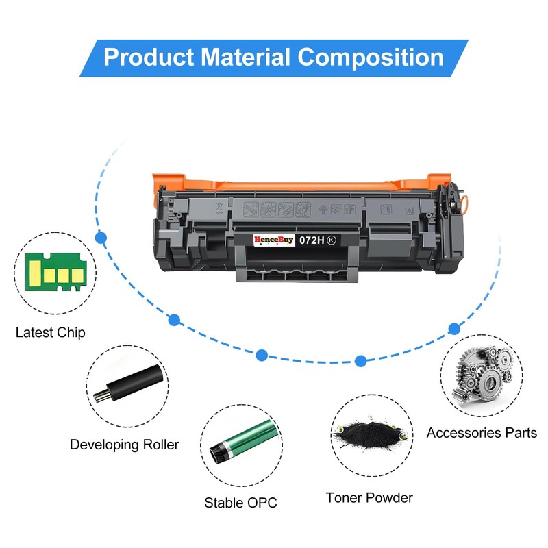 HenceBuy Compatible Toner Cartridges for Canon 072H CRG-072H Toner