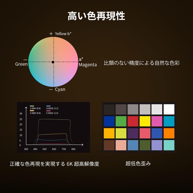 SmallRig Plug-in VND Filter Set 4415