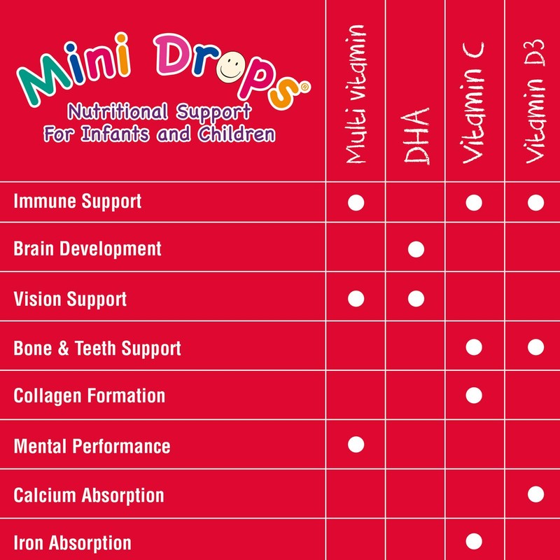 NATURES AID Multivitamin Drops For Children, 50 ML
