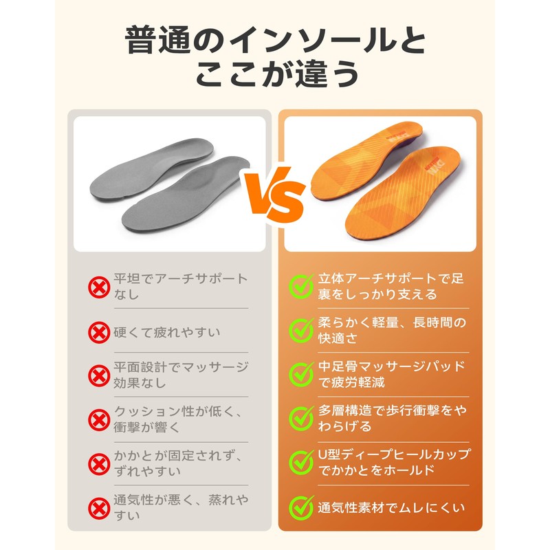 DynWalker Insole, Insole, Arch Support, Breathable, Stability, Shock Absorption, Size