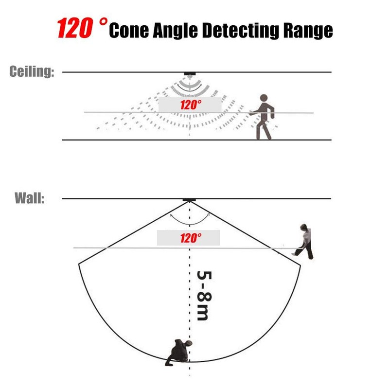 Socobeta PIR Infrared Motion Sensor Detector 4A DC 5-24V Mini