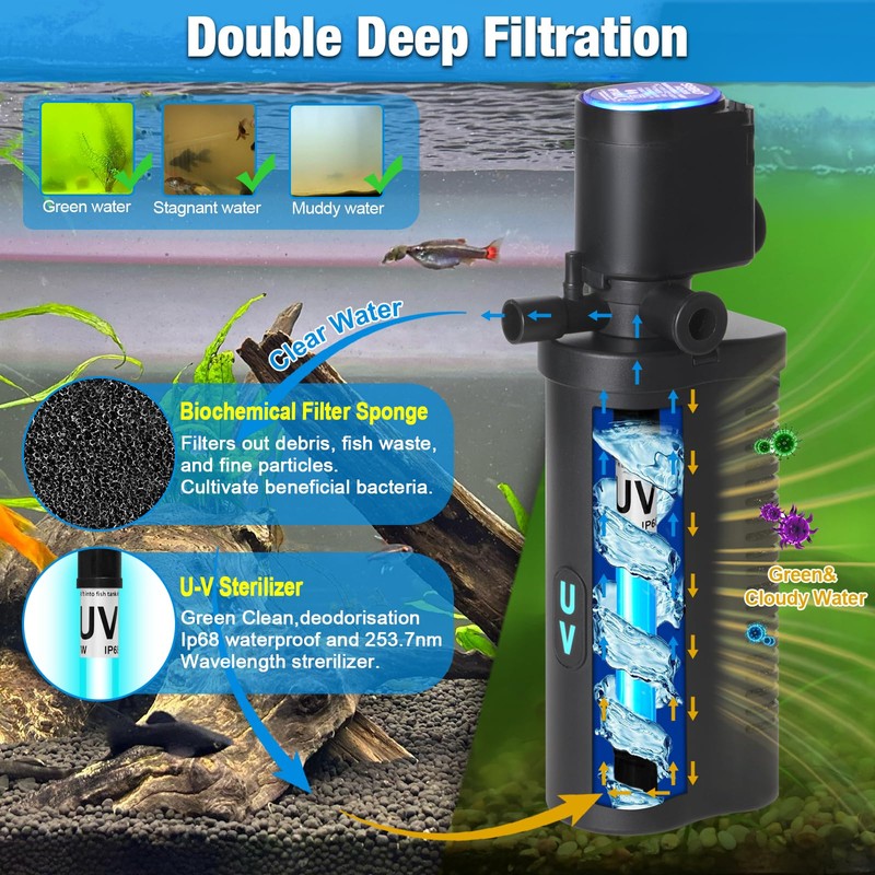 Aquarium U-V Filter 158GPH for 10-45 Gallon Small Betta Fish