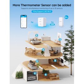 Govee WiFi Hygrometer Thermometer Sensor 3 Pack, Indoor Wireless Smart Temperature Humidity Monitor with Remote App Notification Alert, 2 Years Data Storage Export, for Home, Greenhouse