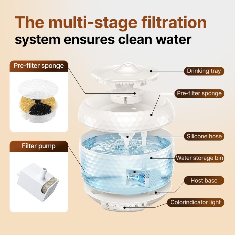Petsuper Red Dot Award Wireless Cat Water Fountain 1.8L/60oz, 145°
