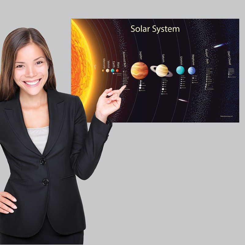 Palace Learning Solar System Poster for Kids [Long] (LAMINATED, 18"