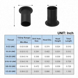 QISHENG 100 PCS Black 1/4"-20 Stainless Steel SAE Rivet Nuts,Stainless Steel 18-8 A2(304) Nut,Home Nut