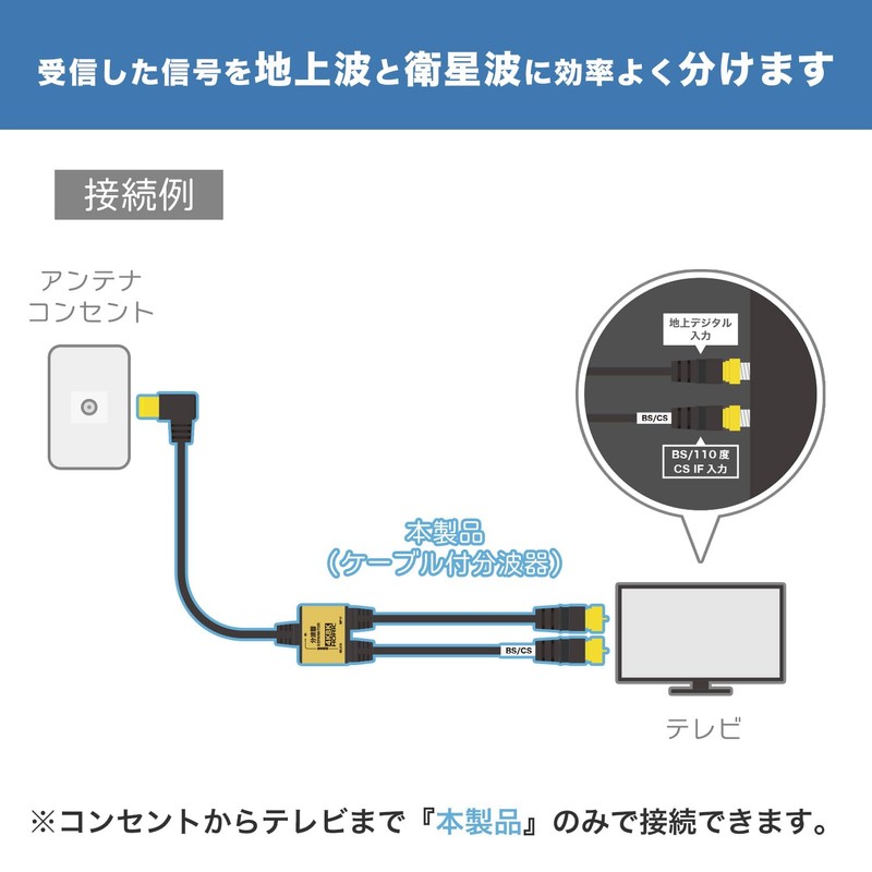 Horik AE-328SB Antenna Divider [4K8K Broadcasting (3224MHz)/BS/CS/Terrestrial Digit/CATV Compatible] Ultra