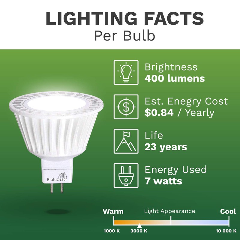 Bioluz LED 5 Pack MR16 50 Watt Halogen Equivalent Dimmable