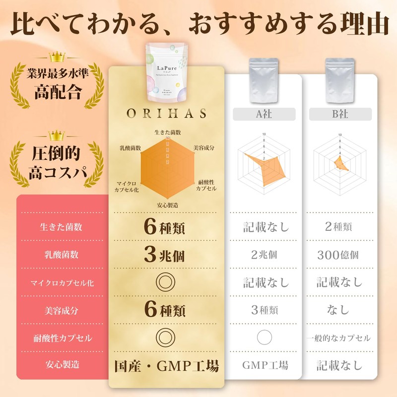 デリケートゾーン お悩み 乳酸菌サプリ ラクトバチルス配合 ラ・ピュア 女性用 不快感 国産 30粒 1ヶ月分