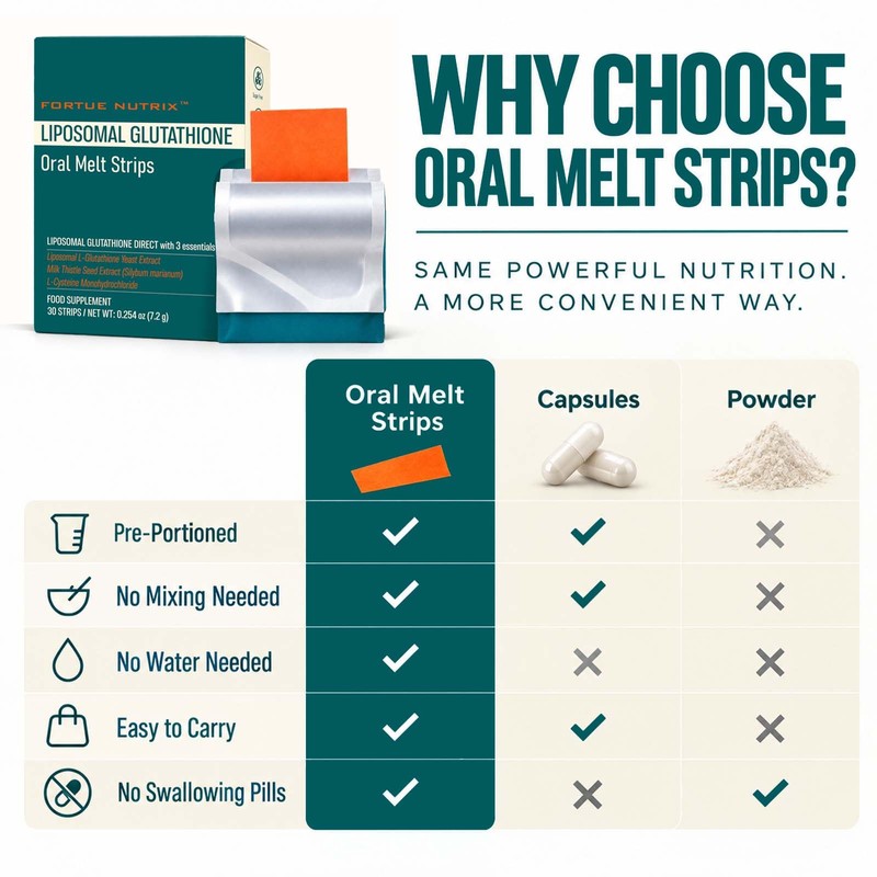 Liposomal Glutathione Strips 30 Oral Dissolving Films, Glutathione Supplement with