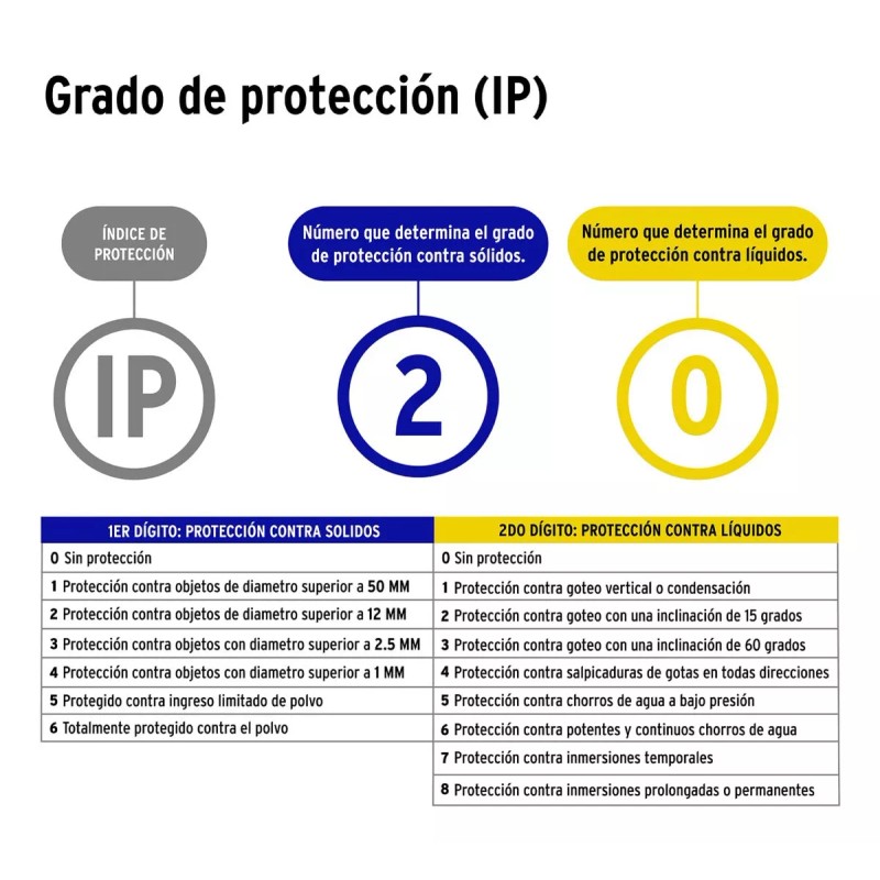 Volteck Contacto Ind Plástico 2 Polos 3 Hilos 15a 125v