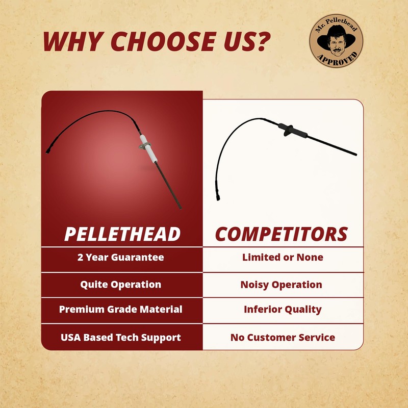 Zodiac R0458600 Flame Sensor Rod Kit w Insulation Replacement for