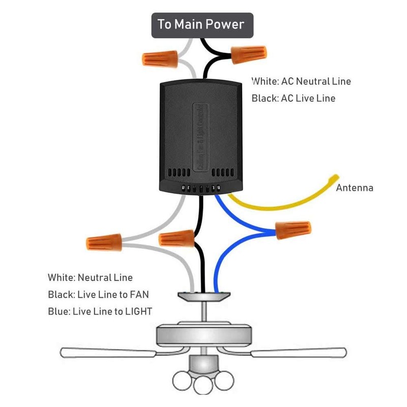 2 Pack Small Size Universal Ceiling Fan Remote Control Kits,