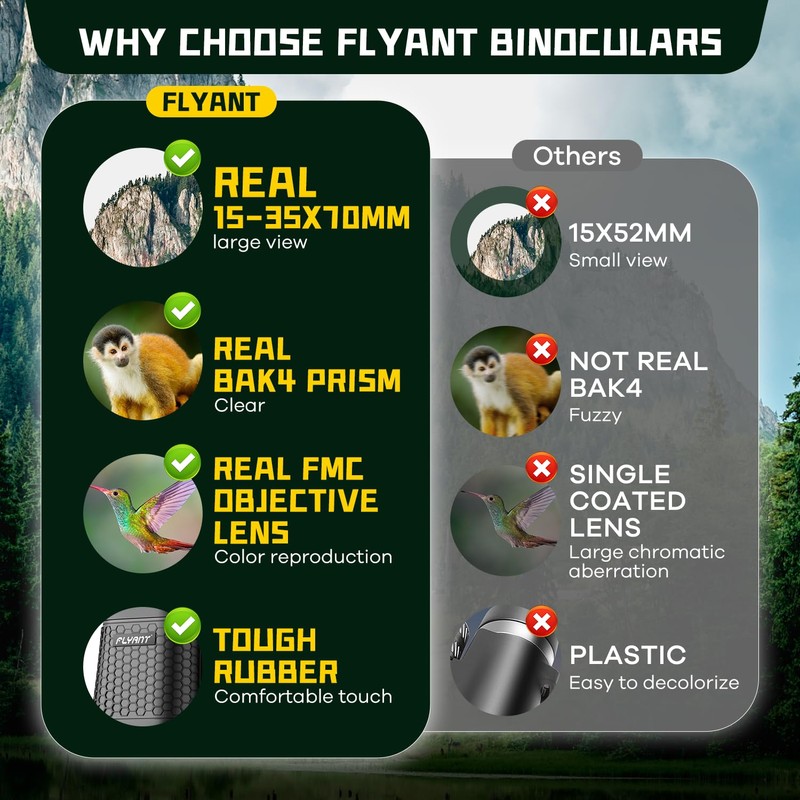 15-35x70 Binoculars for Adults High Powered, 35x HD Zoom for
