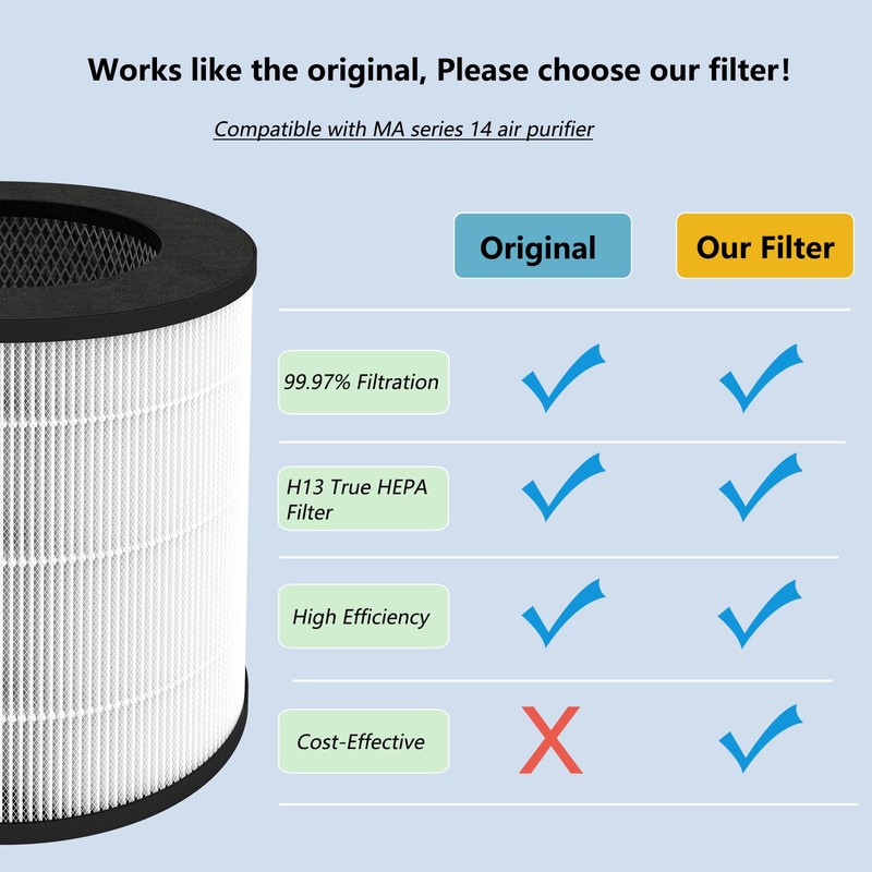 BesReyDa 2 Pack 14 Replacement Filter Compatible with MA Series