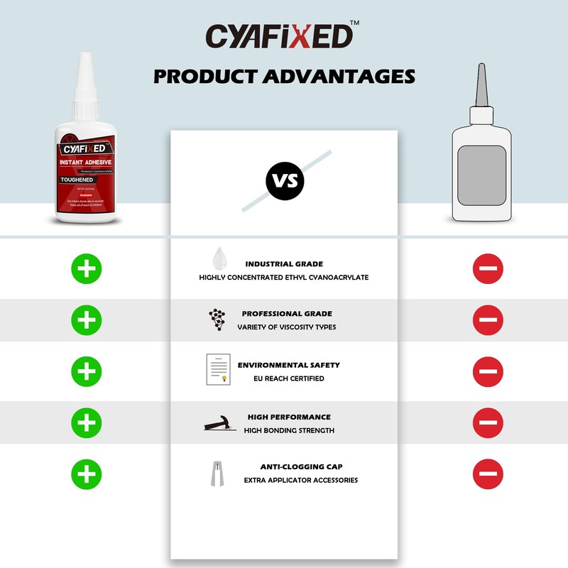 CYAFIXED Toughened Super CA Glue, Professional Grade Cyanoacrylate Instant Adhesive,
