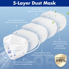 ctc connexions FFP2 Mask 20Pack Disposable FFP2/KN95 Dust Face Masks CE0598 Certified EN149 Standard 5 Layers Filter Protective Mask Individually Packaged