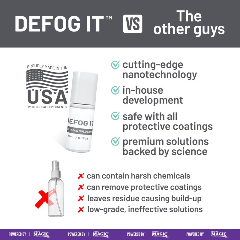 DEFOG IT Anti Fog Powered by NANO MAGIC | Defogger