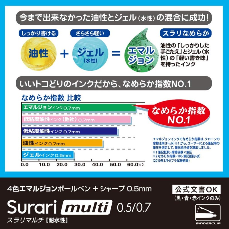 ゼブラ 多機能ペン 4色+シャープ スラリマルチ 0.5 ライトブルー P-B4SAS11-LB