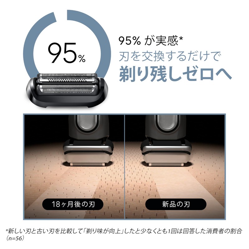 【正規品】Braun New Series 5 Replacement Blade 【Fully Unleashes the Original