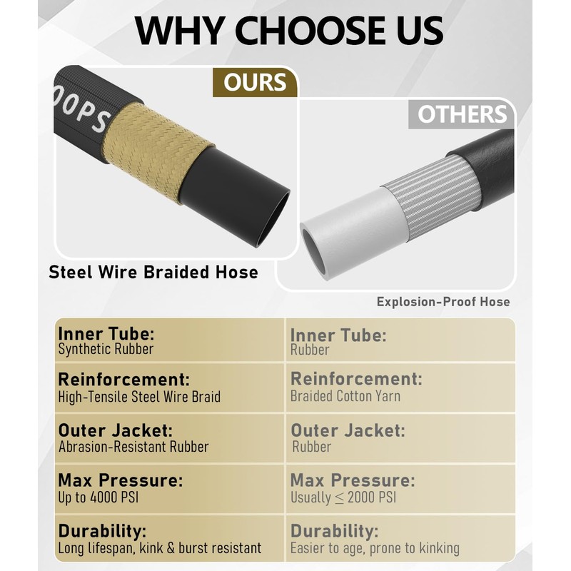 NAVOHEVEN Pressure Washer Hose 50FT 4000 PSI, Kink Resistant Steel