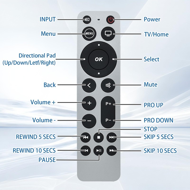 Fourmor Universal Replacement Remote Control fit for Apple TV Gen