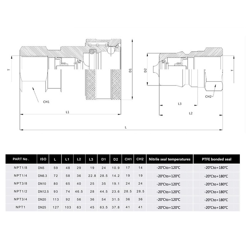 Hydraulic Coupler 1inch NPT ISO 7241-B,CEKER Quick Connect and Disconnect