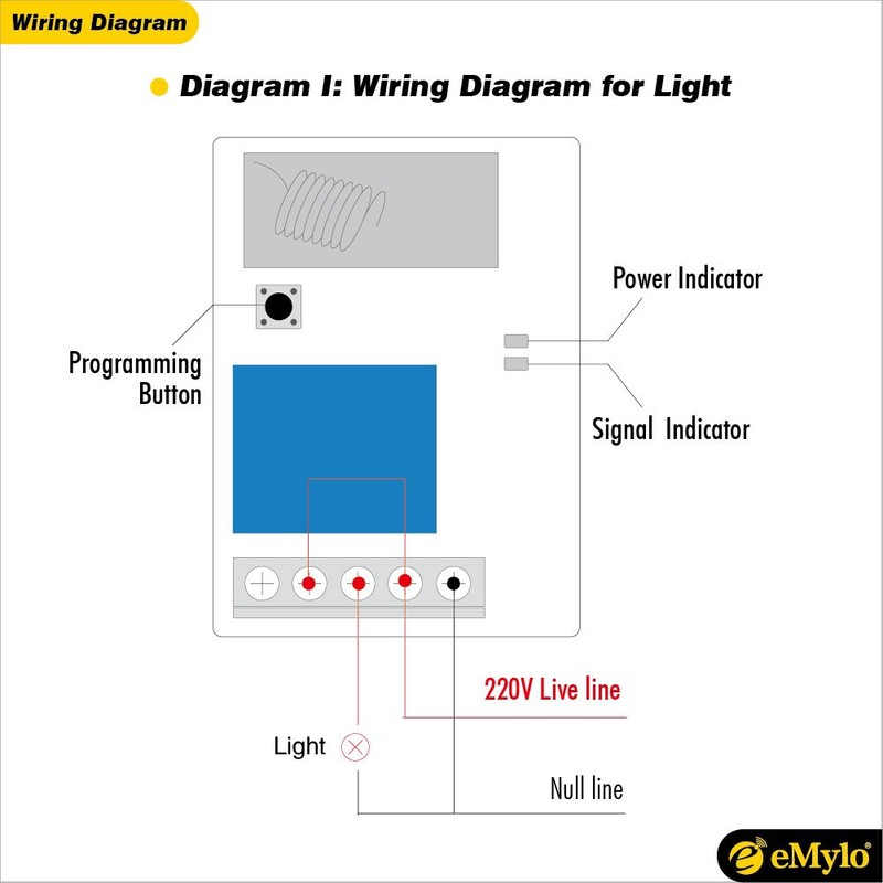 eMylo AC 220V-230V-240V 1000W One Transmitter 12 x 1 Channel