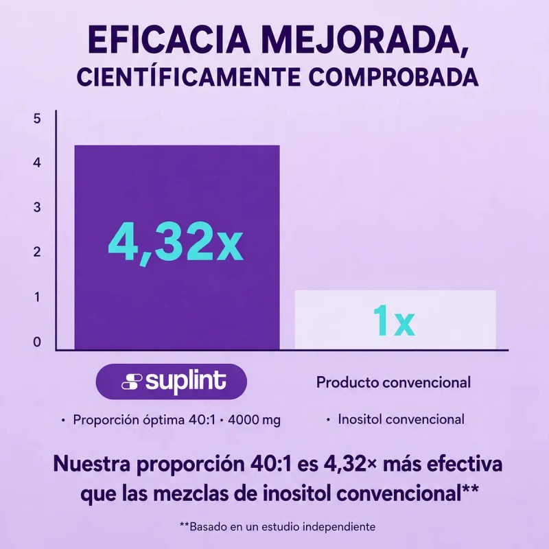 Inositol Myo Chiro Polvo Ácido Fólico Mujer
