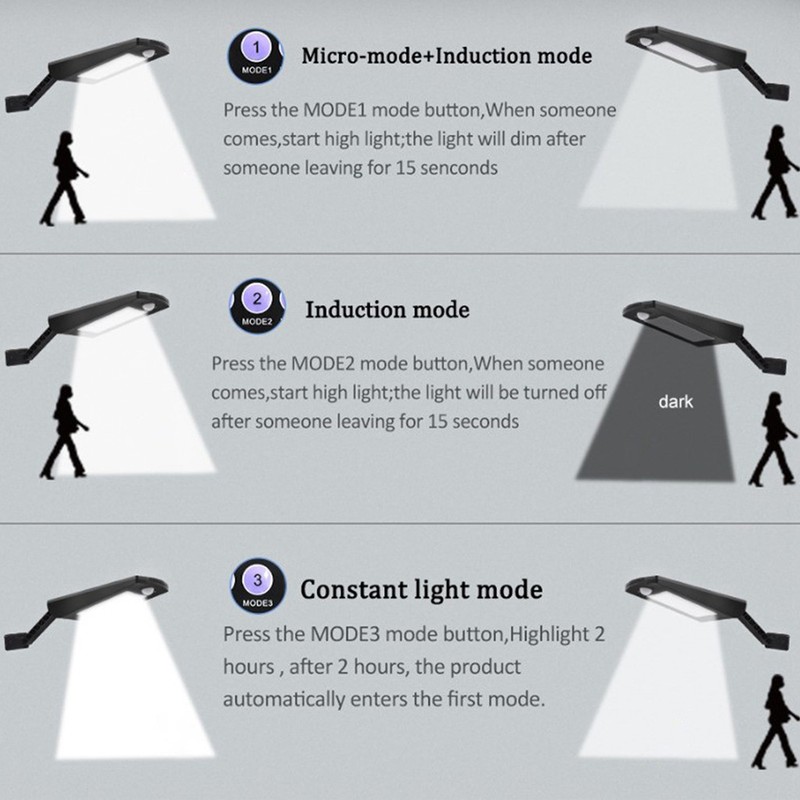 Solar Power Lamp Induction LED Wall Light with Remote Control