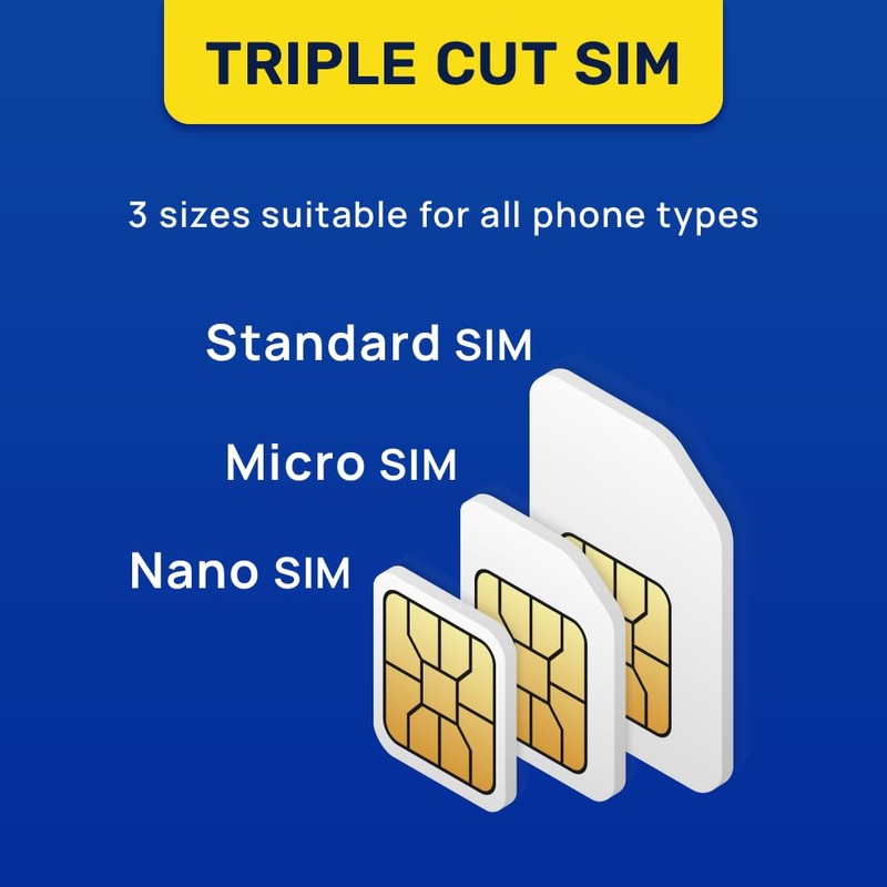 Australia SIM Card | 5GB Super Economy Refill Plan! Automatic