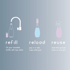 JAWS Cleaners Home Cleaning Kit, Multi-Surface Kitchen, Glass, Shower and Hardwood Floor, 2 Refill Pods Included. Refillable Cleaning Supplies.