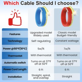 YeloDeer 40 FT Heat Tape for Water Pipes Freeze Protection, Self Regulating Heat Trace With Thermostat, Heating Cable for Metal Plastic Pex Pipes Keeps Water Flowing at -40°F 5W/Ft, 120V