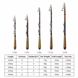 Lixada Carbon Fiber Telescopic Fishing Rod and Reel Combo Full Kit Spinning Fishing Reel Fishing Lure Gear Organizer Pole Set