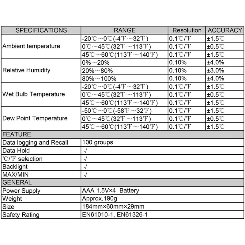 Maizoon Handheld Temperature Humidity Meter LCD Backlit Dual Display Professional