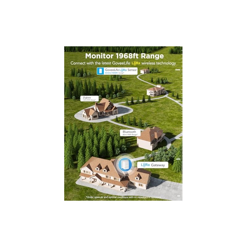 GoveeLife Smart Water Leak Detector with Long Range and Alerts