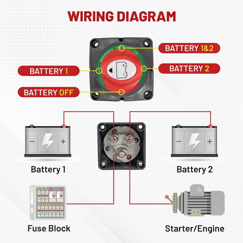 RED WOLF RED WOLF 1-2-Both-Off Battery Switch DC 12V-48V 200A,