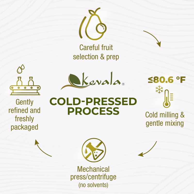 Kevala Avocado Oil – Cold Pressed | Non‑GMO Project Verified