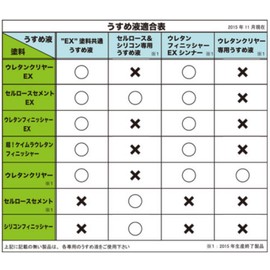 Toho Sangyo EX Paint Common Dilute 3.4 fl oz (100 ml) 0337