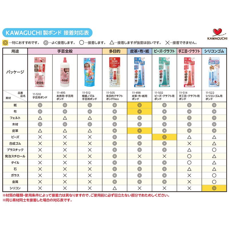 KAWAGUCHI very fine nozzle Handicraft for bond 70g 11-512