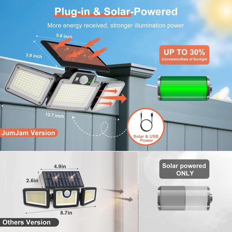 JumJam 280 LED Solar Flood Security Lights, Solar Outside Lights