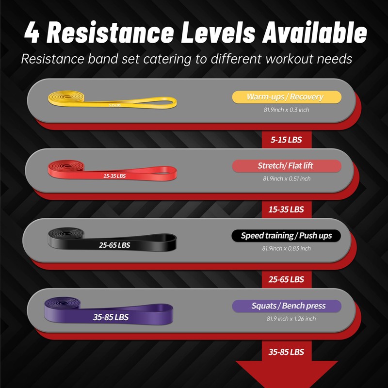 Resistance Bands for Working Out, 4-Level Pull Up Assistance Bands,