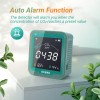 Inkbirdplus WiFi Indoor Air Quality Monitor CO2 Detector Accurate NDIR