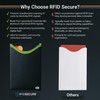 RFID Blocking Credit Card & Passport Sleeves (4 Long Side