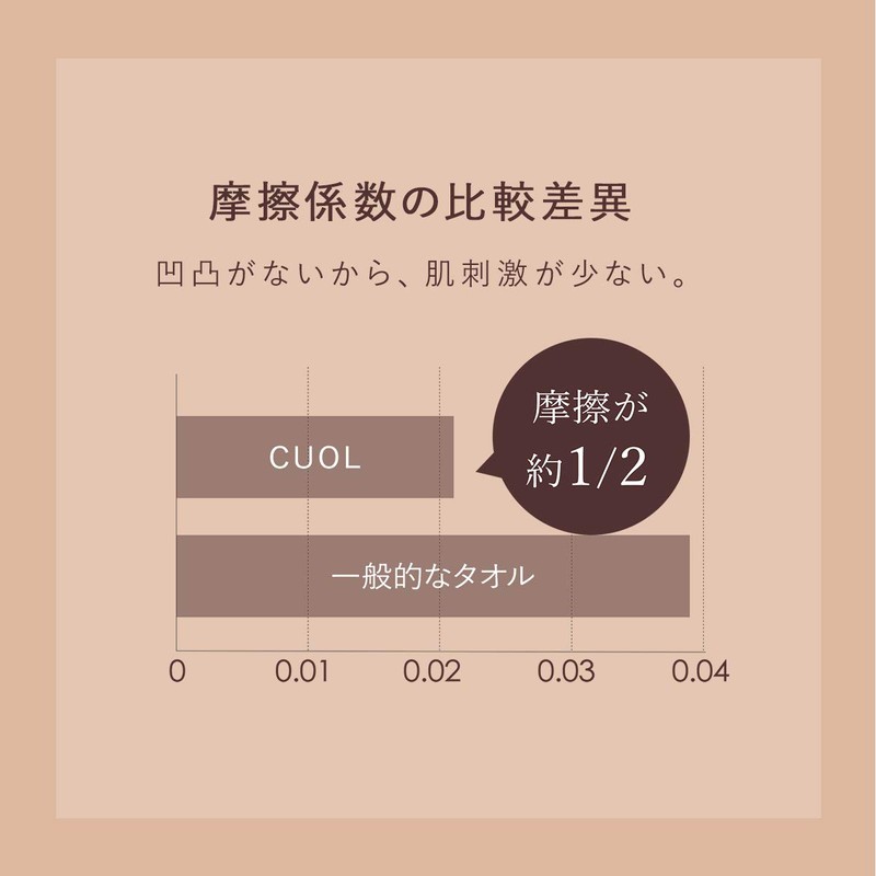 Imabari Towel CUOL Quol, Skincare Face Towel, Pink, Made in